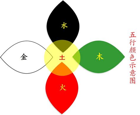 五行火的顏色|易经中的五行对应颜色